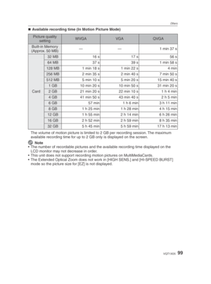 Page 99Others
99VQT1X05
Available recording time (In Motion Picture Mode)
Picture quality setting WVGA VGA QVGA
Built-in Memory 
(Approx. 50 MB) —
— 1 min 37 s
Card 32 MB
16 s17 s56 s
64 MB 37 s39 s1 min 58 s
128 MB 1 min 18 s 1 min 22 s 4 min
256 MB 2 min 35 s 2 min 40 s7 min 50 s
512 MB 5 min 10 s 5 min 20 s15 min 40 s
1 GB 10 min 20 s 10 min 50 s31 min 20 s
2 GB 21 min 20 s 22 min 10 s 1 h 4 min
4 GB 41 min 50 s 43 min 40 s 2 h 5 min
6 GB 57 min1 h 6 min 3 h 11 min
8 GB 1 h 25 min 1 h 28 min4 h 15 min
12 GB...