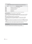 Page 80Connecting to other equipment
80VQT1X05
[PAGE LAYOUT] (Layouts for printing that can be set with this unit)
ItemDescription of settings
[ h ]
Settings on the printer are prioritized.
[ 3 ]
1 page with no frame print
[ 4 ]
1 page with frame print
[ 5 ]
2 pages print
[ 6 ]
4 pages print
•  An item cannot be selected if the printer does not support the page layout. Layout printing
When printing a picture several times on 1 sheet of paper
For example, if you want to print the same picture 4 times on 1 sheet...