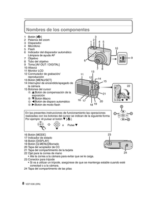 Page 88VQT1X06 (SPA)
Nombres de los componentes
AV  O U T
/DIGITAL
109
87
4
65
321
11
1920 21
17
16
12
18 13
14
15
22
1 Botón [ 4
]
2  Palanca del zoom
3 Disparador
4 Micrófono
5 Flash
6  Indicador del disparador automático
  Lámpara de ayuda AF
7 Objetivo
8  Tubo del objetivo
9  Toma [AV OUT / DIGITAL]
10 Altavoz
11 Monitor LCD
12 Conmutador de grabación/ reproducción
13 Botón [MENU/SET]
14 Interruptor de encendido/apagado de  la cámara
15 Botones del cursor
A:
 e /Botón de compensación de la 
exposición
B :...