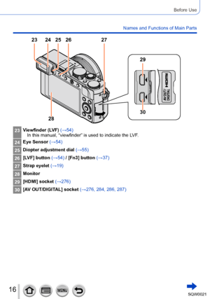 Page 1616SQW0021
Before Use
Names and Functions of Main Parts
23Viewfinder (LVF) (→54)
In this manual, “viewfinder” is used to indicate the LVF.
24 Eye Sensor (→54)
25 Diopter adjustment dial 
(→55)
26 [LVF] button 
(→54) / [Fn3] button  (→37)
27 Strap eyelet (→19)
28 Monitor
29 [HDMI] socket (→276)
30 [AV OUT/DIGITAL] socket (→276, 284, 286, 287)
27
25
23 26
24
28 29
30      