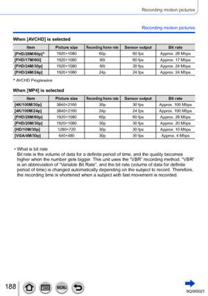 Page 188188SQW0021
Recording motion pictures
Recording motion pictures
When [AVCHD] is selected
Item Picture sizeRecording frame rateSensor output Bit rate
[FHD/28M/60p]
*1920×1080 60p60 fps Approx. 28 Mbps
[FHD/17M/60i] 1920×1080 60i60 fps Approx. 17 Mbps
[FHD/24M/30p] 1920×1080 60i30 fps Approx. 24 Mbps
[FHD/24M/24p] 1920×1080 24p24 fps Approx. 24 Mbps
* AVCHD Progressive
When [MP4] is selected
ItemPicture sizeRecording frame rateSensor output Bit rate
[4K/100M/30p] 3840×2160 30p30 fps Approx. 100 Mbps...