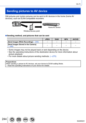 Page 244244SQW0021
Wi-Fi
Sending pictures to AV device
Still pictures and motion pictures can be sent to AV devices in the home (home AV 
devices), such as DLNA compatible recorders.
Wireless access pointHome AV device
 ■Sending method, and pictures that can be sent
JPEG RAW MP4 AVCHD
[Send Images While Recording] (→245) ○–––
[Send Images Stored in the Camera] 
(→246) ○
–––
 • Some images may not be played back or sent depending on the device. • See the operating instructions of the destination device for more...