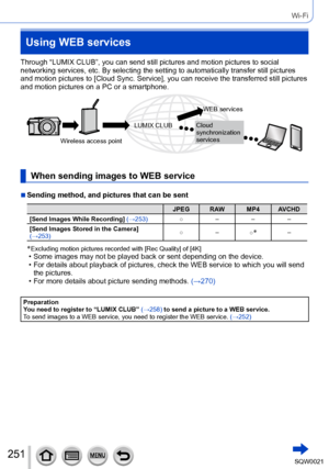 Page 251251SQW0021
Wi-Fi
Using WEB services
Through “LUMIX CLUB”, you can send still pictures and motion pictures to social 
networking services, etc. By selecting the setting to automatically transfer still pictures 
and motion pictures to [Cloud Sync. Service], you can receive the transferred still pictures 
and motion pictures on a PC or a smartphone.
Wireless access pointWEB services
Cloud 
synchronization 
services
LUMIX CLUB
When sending images to WEB service
 ■Sending method, and pictures that can be...