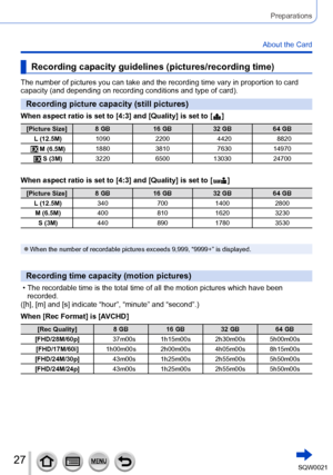 Page 2727SQW0021
Preparations
About the Card
Recording capacity guidelines (pictures/recording time)
The number of pictures you can take and the recording time vary in proportion to card 
capacity (and depending on recording conditions and type of card).
Recording picture capacity (still pictures)
When aspect ratio is set to [4:3] and [Quality] is set to [  ]
[Picture Size] 8 GB16 GB32 GB64 GB
L (12.5M) 10902200 44208820
 M (6.5M)1880
3810 763014970
 S (3M)3220
650013030 24700
When aspect ratio is set to [4:3]...