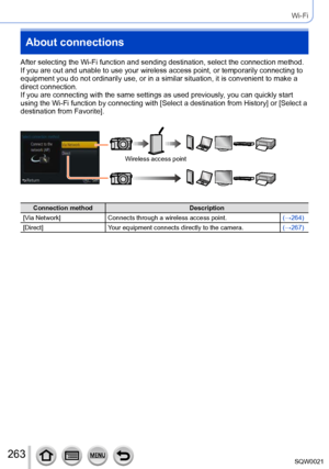 Page 263263SQW0021
Wi-Fi
About connections
After selecting the Wi-Fi function and sending destination, select the connection method. 
If you are out and unable to use your wireless access point, or temporarily connecting to 
equipment you do not ordinarily use, or in a similar situation, it is convenient to make a 
direct connection. 
If you are connecting with the same settings as used previously, you can quickly start 
using the Wi-Fi function by connecting with [Select a destination from History] or [Select a...