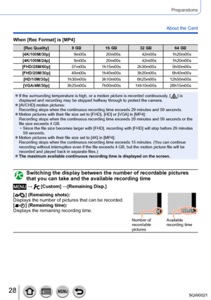 Page 2828SQW0021
Preparations
About the Card
When [Rec Format] is [MP4]
[Rec Quality] 8 GB16 GB 32 GB64 GB
[4K/100M/30p] 9m00s 20m00s 42m00s 1h20m00s
[4K/100M/24p] 9m00s 20m00s 42m00s 1h20m00s
[FHD/28M/60p] 37m00s 1h15m00s 2h30m00s 5h00m00s
[FHD/20M/30p] 49m00s 1h40m00s 3h20m00s 6h40m00s
[HD/10M/30p] 1h30m00s 3h10m00s 6h25m00s 12h50m00s
[VGA/4M/30p] 3h25m00s 7h00m00s 14h10m00s 28h15m00s
 ●If the surrounding temperature is high, or a motion picture is recorded continuously , [  ] is 
displayed and recording may...