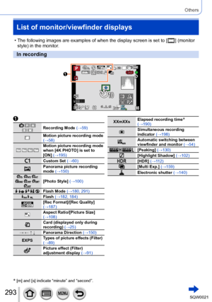 Page 293293SQW0021
Others
0077007100AA
List of monitor/viewfinder displays
 • The following images are examples of when the display screen is set to [  ] (monitor 
style) in the monitor.
In recording
* [m] and [s] indicate “minute” and “second”.
    Recording Mode  (→59)
Motion picture recording mode 
(→58)
   Motion picture recording mode 
when [4K PHOTO] is set to 
[ON] (→195)
Custom Set (→60)Panorama picture recording 
mode (→150)
      [Photo Style] (→100)
    Flash Mode (→180, 291) Flash (→182, 184)...