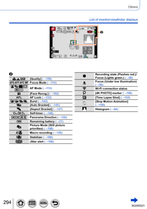 Page 294294SQW0021
Others
List of monitor/viewfinder displays
0077007100AA
  [Quality] (→109)AFS AFF AFC MFFocus Mode (→114)
     AF Mode (→115)
[Face Recog.] (→162)
AFL AF Lock (→133)
   Burst (→142)[Auto Bracket] (→145)[Aspect Bracket] (→147)
  Self-timer (→148)
   Panorama Direction (→150)
Remaining battery (→21)Picture Mode (Still picture 
priorities) (→198)
Macro recording (→126)
Stabilizer (→168)
Jitter alert (→168)
Recording state (Flashes red.)/
Focus (Lights green.)  (→56)
Focus (Under low illumination)...