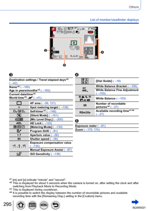 Page 295295SQW0021
Others
List of monitor/viewfinder displays
0077007100AA
Destination settings / Travel elapsed days*2 
(→42)
Name
*2 (→165)
Age in years/months*2 (→165)
Current date/time*2
World time*2:  (→41)
AF area (→56, 121)
Spot metering target (→139)
  Self-timer*3 (→148)[Silent Mode] (→161)[Mic Level Disp.] (→200)
AEL AE Lock (→133)
  [Metering Mode] (→139)Program Shift (→81)
1.7 Aperture value (→56) 60 Shutter speed (→56)
Exposure compensation value 
(→135)
Manual Exposure Assist (→87)
ISO Sensitivity...