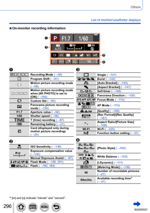 Page 296296SQW0021
Others
List of monitor/viewfinder displays
    Recording Mode (→59)
Program Shift (→81)
Motion picture recording mode 
(→58)
   Motion picture recording mode 
when [4K PHOTO] is set to 
[ON] (→195)
Custom Set (→60)Panorama picture recording 
mode (→150)
F1.7 Aperture value (→56) 1/60 Shutter speed (→56)
T (time) recording  (→87)Remaining battery (→21)Card (displayed only during 
motion picture recording) 
(→25)
ISO Sensitivity (→136)
Exposure compensation value 
(→135)
Manual Exposure Assist...