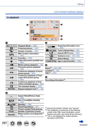 Page 297297SQW0021
Others
List of monitor/viewfinder displays
15 pic.15 pic.
1ST DAY1ST DAY
11 months 30 days11 months 30 days
In playback
   Playback Mode (→206)
Protected picture (→221)
Number of prints (→220)
With location information 
(→207)
Favorites (→219)Cable disconnect prohibit icon 
(→287)
Motion picture playback  (→70)Panorama picture playback 
(→152)
Continuous playback of burst 
picture group (→201)
Continuous playback of Time 
Lapse Shot picture group 
(→201)
Continuous playback of stop 
motion...