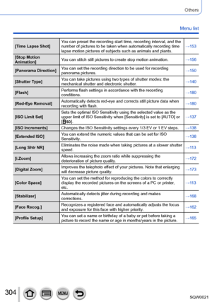 Page 304304SQW0021
Others
Menu list
[Time Lapse Shot]You can preset the recording start time, recording interval, and the 
number of pictures to be taken when automatically recording time 
lapse motion pictures of subjects such as animals and plants. →153
[Stop Motion 
Animation] You can stitch still pictures to create stop motion animation.
→156
[Panorama Direction] You can set the recording direction to be used for recording 
panorama pictures. →150
[Shutter Type] You can take pictures using two types of...