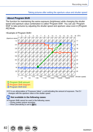 Page 8282SQW0021
Recording mode
Taking pictures after setting the aperture value and shutter speed
About Program Shift
The function for maintaining the same exposure (brightness) while changing the shutter 
speed and aperture value combination is called “Program Shift”. You can use “Program 
Shift” to take pictures by adjusting the shutter speed and aperture value even in [ Program 
AE] Mode.

1.4
2.0
2.8
4.0
5.6
8.0
11
16
22
1 2 3 4 5 6 7 8 9 10 11 12 16
13 14 15
1
1/2 1/4
1/81/15
1/301/60
1/125 1/250...