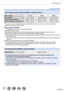 Page 2323SQW0021
Preparations
Charging battery
Recording motion pictures (When using monitor)
[Rec Format][AVCHD][MP4][MP4]
[Rec Quality] [FHD/17M/60i] [FHD/20M/30p] [4K/100M/30p]
Available recording time Approx. 125 min Approx. 135 min Approx. 90 min
Actual available recording time
*Approx. 60 min Approx. 65 min Approx. 45 min
*  The time you can actually record when repeatedly turning the camera on and of f, starting and 
stopping recording and using zoom.
 ■Recording conditions • Temperature 23 °C (73.4 °F),...