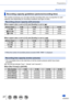 Page 2727SQW0021
Preparations
About the Card
Recording capacity guidelines (pictures/recording time)
The number of pictures you can take and the recording time vary in proportion to card 
capacity (and depending on recording conditions and type of card).
Recording picture capacity (still pictures)
When aspect ratio is set to [4:3] and [Quality] is set to [  ]
[Picture Size] 8 GB16 GB32 GB64 GB
L (12.5M) 10902200 44208820
 M (6.5M)1880
3810 763014970
 S (3M)3220
650013030 24700
When aspect ratio is set to [4:3]...