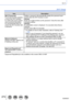 Page 273273SQW0021
Wi-Fi
[Wi-Fi Setup]
ItemDescription
[Wi-Fi Password]
To prevent incorrect operation 
or use of the Wi-Fi function 
by a third party and to protect 
saved personal information, 
it is recommended that you 
protect the Wi-Fi function with 
a password. Setting a password will automatically display the password input 
screen when the Wi-Fi function is used.
[Setup]:
Enter any 4-digit numbers as the password. Close the menu after 
changing settings.
[Delete]:
A confirmation screen is displayed. It...