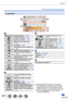 Page 297297SQW0021
Others
List of monitor/viewfinder displays
15 pic.15 pic.
1ST DAY1ST DAY
11 months 30 days11 months 30 days
In playback
   Playback Mode (→206)
Protected picture (→221)
Number of prints (→220)
With location information 
(→207)
Favorites (→219)Cable disconnect prohibit icon 
(→287)
Motion picture playback  (→70)Panorama picture playback 
(→152)
Continuous playback of burst 
picture group (→201)
Continuous playback of Time 
Lapse Shot picture group 
(→201)
Continuous playback of stop 
motion...