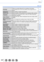 Page 307307SQW0021
Others
Menu list
[Peaking]When you perform Manual Focus operation, this function 
automatically adds color to the portions of the image that are in 
focus. →130
[Histogram] Sets whether to display the histogram. →64
[Guide Line] Sets the pattern of the guidelines to be displayed while recording. →65
[Highlight] Flashes the overexposed areas in black and white during [Auto 
Review] or playback. →72
[Zebra Pattern] Displays the area, where overexposure may occur, using a zebra 
pattern. →166...