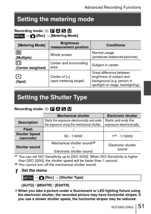 Page 5151SQT0359 (ENG)
Advanced Recording Functions
 Setting the metering mode
Recording mode:  →  [Rec] → [Metering Mode]
[Metering Mode]Brightness 
measurement position Conditions
(Multiple)Whole screen
Normal usage 
(produces balanced pictures)
(Center weighted)Center and surrounding 
area
Subject in center
(Spot)Center of [+] 
(spot metering target)
Great difference between 
brightness of subject and 
background (e.g. person in 
spotlight on stage, backlighting)
 Setting the Shutter Type
Recording mode:...