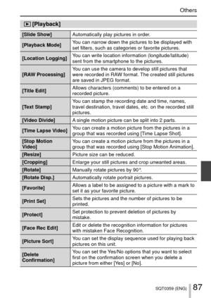 Page 8787SQT0359 (ENG)
Others
  [Playback]
[Slide Show]Automatically play pictures in order.
[Playback Mode] You can narrow down the pictures to be displayed with 
set filters, such as categories or favorite pictures.
[Location Logging] You can write location information (longitude/latitude) 
sent from the smartphone to the pictures. 
[RAW Processing] You can use the camera to develop still pictures that 
were recorded in RAW format. The created still pictures 
are saved in JPEG format.
[Title Edit] Allows...