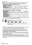 Page 1818SQT0359 (ENG)
Preparations
 
■Guidelines for number of recordable pictures and operating time
Recording still pictures (When using monitor)
Number of recordable 
pictures Approx. 350 pictures (Approx. 300 pictures)
Recording time Approx. 175 min (Approx. 150 min)
 • The values when the flash (supplied) is used are provided in parenthes\
es.
Recording motion pictures (When using monitor)
[Rec Format] [AVCHD] [MP4] [MP4]
[Rec Quality] [FHD/17M/60i] [FHD/20M/30p] [4K/100M/30p]
Available 
recording time...