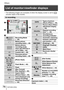 Page 7676SQT0359 (ENG)
Others
List of monitor/viewfinder displays
 • The following images are examples of when the display screen is set to [\
  ] 
(monitor style) in the monitor.
In recording
    Recording Mode 
(→28)
Motion picture 
recording mode ( →39)
   
Motion picture 
recording mode 
when [4K PHOTO] is 
set to [ON] (→42)
Custom Set (→36)Panorama picture 
recording mode (→55)
      [Photo Style]
    Flash Mode (→60)
 Flash
60i[Rec Format]/
[Rec Quality] (→40)
Aspect Ratio/
[Picture Size] (→45)
Card...