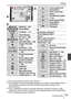 Page 7777SQT0359 (ENG)
Others
  [Quality] (→46)AFS AFF AFC MFFocus Mode     AF Mode ( →47)
[Face Recog.]
AFL AF Lock ( →49)
   Burst (→53)[Auto Bracket] (→54)[Aspect Bracket] 
(→54)
  Self-timer (→55)
   Panorama Direction 
(→55)
Remaining battery 
(→18)
Picture Mode (Still 
picture priorities)
Macro recording 
(→48)
StabilizerJitter alert Recording state 
(Flashes red.)/Focus 
(Lights green.) (→28)
∗1  [m] and [s] indicate “minute” and “second”.∗2  It is possible to switch the display between the number of...