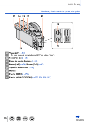 Page 1616SQW0023
Antes del uso
Nombres y funciones de las partes principales
23Visor (LVF) (→54)
En este manual, para indicar el LVF se utiliza “visor”.
24 Sensor de ojo 
(→54)
25 Disco de ajuste dióptrico 
(→55)
26 Botón [LVF] (→54) / Botón [Fn3] 
(→37)
27 Sujeción de la correa 
(→19)
28 Monitor
29 Puerto [HDMI] (→276)
30 Puerto [AV OUT/DIGITAL] (→276, 284, 286, 287)
27
25
23 26
24
28 29
30      