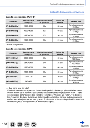 Page 188188SQW0023
Grabación de imágenes en movimiento
Grabación de imágenes en movimiento
Cuando se selecciona [AVCHD]
Elemento Tamaño de la 
fotografíaVelocidad de cuadros  de grabaciónSalida del sensor Tasa de bits
[FHD/28M/60p]
*1920×1080 60p60 cpsAproximadamente 
28 Mbps
[FHD/17M/60i] 1920×1080 60i60 cpsAproximadamente 
17 Mbps
[FHD/24M/30p] 1920×1080 60i30 cpsAproximadamente 
24 Mbps
[FHD/24M/24p] 1920×1080 24p24 cpsAproximadamente 
24 Mbps
* AVCHD Progressive
Cuando se selecciona [MP4]
Elemento Tamaño de...