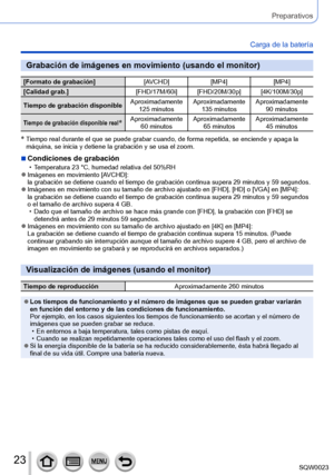 Page 2323SQW0023
Preparativos
Carga de la batería
Grabación de imágenes en movimiento (usando el monitor)
[Formato de grabación][AVCHD][MP4][MP4]
[Calidad grab.] [FHD/17M/60i] [FHD/20M/30p] [4K/100M/30p]
Tiempo de grabación disponible Aproximadamente 
125 minutos Aproximadamente 
135 minutos Aproximadamente 
90 minutos
Tiempo de grabación disponible real*Aproximadamente 60 minutos Aproximadamente 
65 minutos Aproximadamente 
45 minutos
*  Tiempo real durante el que se puede grabar cuando, de forma repetida, se...