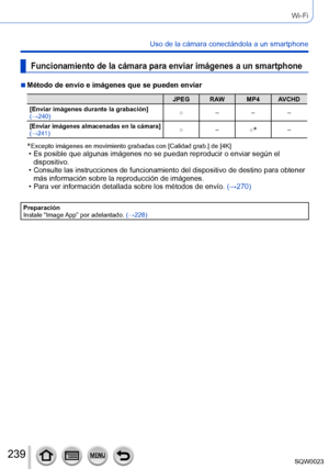 Page 239239SQW0023
Wi-Fi
Uso de la cámara conectándola a un smartphone
Funcionamiento de la cámara para enviar imágenes a un smartphone
 ■Método de envío e imágenes que se pueden enviar
JPEG RAW MP4 AVCHD
[Enviar imágenes durante la grabación] 
(→240) ○
–––
[Enviar imágenes almacenadas en la cámara] 
(→241)○ –
○*–
* Excepto imágenes en movimiento grabad as con [Calidad grab.] de [4K] • Es posible que algunas imágenes no se puedan reproducir o enviar según el 
dispositivo.
 • Consulte las instrucciones de...