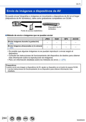 Page 244244SQW0023
Wi-Fi
Envío de imágenes a dispositivos de AV
Se puede enviar fotografías e imágenes en movimiento a dispositivos de AV en el hogar 
(dispositivos de AV doméstico), tales como grabadoras compatibles con DLNA.
Punto de acceso inalámbrico Dispositivo de AV 
doméstico
 ■Método de envío e imágenes que se pueden enviar
JPEG RAW MP4 AVCHD
[Enviar imágenes durante la grabación] 
(→245) ○
–––
[Enviar imágenes almacenadas en la cámara] 
(→246) ○
–––
 • Es posible que algunas imágenes no se puedan...