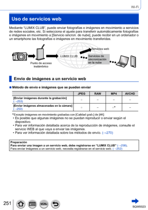 Page 251251SQW0023
Wi-Fi
Uso de servicios web
Mediante “LUMIX CLUB”, puede enviar fotografías e imágenes en movimiento a servicios 
de redes sociales, etc. Si selecciona el ajuste para transferir automáticamente fotografías 
e imágenes en movimiento a [Servicio sincron. de nube], puede recibir en un ordenador o 
un smartphone las fotografías e imágenes en movimiento transferidas.
Punto de acceso inalámbrico Servicios web
Servicios de 
sincronización 
en la nube
LUMIX CLUB
Envío de imágenes a un servicio web...