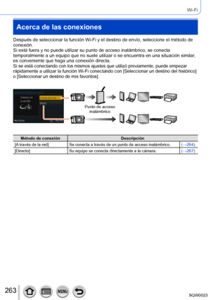 Page 263263SQW0023
Wi-Fi
Acerca de las conexiones
Después de seleccionar la función Wi-Fi y el destino de envío, seleccione el método de 
conexión. 
Si está fuera y no puede utilizar su punto de acceso inalámbrico, se conecta 
temporalmente a un equipo que no suele utilizar o se encuentra en una situación similar, 
es conveniente que haga una conexión directa. 
Si se está conectando con los mismos ajustes que utilizó previamente, puede empezar 
rápidamente a utilizar la función Wi-Fi conectando con [Seleccionar...