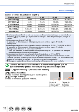 Page 2828SQW0023
Preparativos
Acerca de la tarjeta
Cuando [Formato de grabación] es [MP4]
[Calidad grab.] 8 GB16 GB 32 GB64 GB
[4K/100M/30p] 9m00s 20m00s 42m00s 1h20m00s
[4K/100M/24p] 9m00s 20m00s 42m00s 1h20m00s
[FHD/28M/60p] 37m00s 1h15m00s 2h30m00s 5h00m00s
[FHD/20M/30p] 49m00s 1h40m00s 3h20m00s 6h40m00s
[HD/10M/30p] 1h30m00s 3h10m00s 6h25m00s 12h50m00s
[VGA/4M/30p] 3h25m00s 7h00m00s 14h10m00s 28h15m00s
 ●Si la temperatura ambiente es alta o si se graba continuamente una imagen en movimiento, se 
mostrará [...