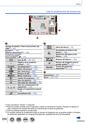 Page 295295SQW0023
Otros
Lista de visualizaciones del monitor/visor
60i
Ajustes de destino / Días transcurridos del 
viaje*2 (→42)
Nombre*2 (→165)
Edad en años/meses*2 (→165)
Fecha/hora actual*2
Hora mundial*2:  (→41)
Área de AF (→56, 121)
Objetivo de la medición 
puntual  (→139)
  Autodisparador*3 (→148)[Modo silencioso] (→161)[Vis. nivel mic.] (→200)
AEL Bloqueo de AE (→133)
  [Modo medición] (→139)Cambio de programa (→81)
1.7 Valor de apertura (→56) 60 Velocidad del obturador  (→56)
Valor de compensación de...