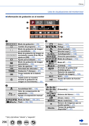 Page 296296SQW0023
Otros
Lista de visualizaciones del monitor/visor
 ■Información de grabación en el monitor
*
 [m] y [s] indican “minuto” y “segundo”.
    Modo de grabación  (→59)
Cambio de programa (→81)
Modo de grabación de imagen 
en movimiento (→58)
   Modo de grabación de imagen en 
movimiento cuando [Foto 4K] se 
ajusta en [ON] (→195)
Ajuste personalizado  (→60)Modo de grabación de imagen 
panorámica (→150)
F1.7 Valor de apertura (→56) 1/60 Velocidad del obturador  (→56)
Grabación T (tiempo) (→87)Carga...