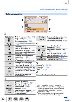 Page 297297SQW0023
Otros
Lista de visualizaciones del monitor/visor
15 imág.15 imág.
1° DÍA1° DÍA
11 meses 30 días11 meses 30 días
En la reproducción
   Modo de reproducción  (→206)
Imagen protegida (→221)
Número de copias (→220)
Con información de ubicación 
(→207)
Favoritos (→219)Icono de prohibición de 
desconexión del cable  (→287)
Reproducción de imágenes en 
movimiento (→70)
Reproducción de imágenes 
panorámicas (→152)
Reproducción continua de grupo 
de imágenes de ráfaga (→201)
Reproducción continua de...