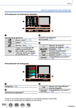 Page 298298SQW0023
Otros
Lista de visualizaciones del monitor/visor
AM10:00 DIC. 1.2014100-0001
100-0001
1/98
R
G B
Y
Información de grabación
[Dinám. intel.]*1 (→111)
[HDR]*2 (→112)
[Resoluc. intel.] (→111)
Imagen en movimiento 4K 
grabada ajustando [Foto 
4K] en [ON] o una fotografía 
capturada desde esa imagen 
en movimiento 4K (→195)
Fecha/hora de grabación
Hora mundial  (→41)
Relación de aspecto/
[Tamaño de imagen] (→108)
  [Calidad] (→109)
60i[Formato de grabación]/
[Calidad grab.] (→187)
[Espacio color]*2...