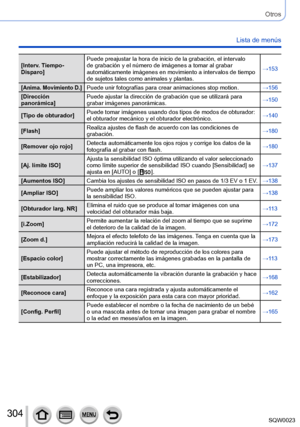 Page 304304SQW0023
Otros
Lista de menús
[Interv. Tiempo-
Disparo]Puede preajustar la hora de inicio de la grabación, el intervalo 
de grabación y el número de imágenes a tomar al grabar 
automáticamente imágenes en movimiento a intervalos de tiempo 
de sujetos tales como animales y plantas.
→153
[Anima. Movimiento D.]Puede unir fotografías para crear animaciones stop motion.
→156
[Dirección 
panorámica] Puede ajustar la dirección de grabación que se utilizará para 
grabar imágenes panorámicas.
→150
[Tipo de...