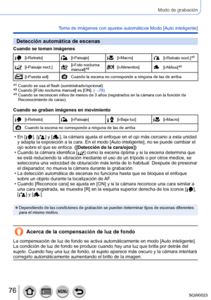 Page 7676SQW0023
Modo de grabación
Toma de imágenes con ajustes automáticos Modo [Auto inteligente] 
Detección automática de escenas
Cuando se toman imágenes
[i-Retrato][i-Paisaje][i-Macro][i-Retrato noct.]*1
[i-Paisaje noct.][i-Foto nocturna 
manual]*2[i-Alimentos][i-Niños]*3
[i-Puesta sol]Cuando la escena no corresponde a ninguna de las de arriba
*1   Cuando se usa el flash (suministrado/opcional).*2   Cuando [iFoto nocturna manual] es [ON]. (→78)*3   Cuando se reconocen niños de menos de 3 años (registrados...