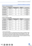 Page 188188SQW0023
Grabación de imágenes en movimiento
Grabación de imágenes en movimiento
Cuando se selecciona [AVCHD]
Elemento Tamaño de la 
fotografíaVelocidad de cuadros  de grabaciónSalida del sensor Tasa de bits
[FHD/28M/60p]
*1920×1080 60p60 cpsAproximadamente 
28 Mbps
[FHD/17M/60i] 1920×1080 60i60 cpsAproximadamente 
17 Mbps
[FHD/24M/30p] 1920×1080 60i30 cpsAproximadamente 
24 Mbps
[FHD/24M/24p] 1920×1080 24p24 cpsAproximadamente 
24 Mbps
* AVCHD Progressive
Cuando se selecciona [MP4]
Elemento Tamaño de...