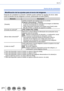 Page 271271SQW0023
Wi-Fi
Acerca de las conexiones
Modificación de los ajustes para el envío de imágenes
Después de completar la conexión, también puede cambiar los ajustes de envío, tales 
como el tamaño de las imágenes a enviar, presionando el botón [DISP.].
ElementoDescripción
[Tamaño] Cambiar el tamaño de la imagen que se va a enviar.
[Original] / [Automática]
*1 / [Camb.] • Si selecciona [Automática
], el tamaño de la imagen se determina 
según las circunstancias en el destino.
 • Puede seleccionar el tamaño...