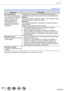 Page 273273SQW0023
Wi-Fi
[Ajuste Wi-Fi]
ElementoDescripción
[Contraseña Wi-Fi]
Para evitar el funcionamiento 
o uso incorrecto de la función 
Wi-Fi por terceros y para 
proteger la información 
personal guardada, se 
recomienda que proteja la 
función de Wi-Fi con una 
contraseña. Al establecer la contraseña se visualizará automáticamente la 
pantalla de entrada de contraseña cuando se usa la función Wi-Fi.
[Ajustar]:
Introduzca cualquier número de 4 dígitos como contraseña. Cierre 
el menú después de cambiar...