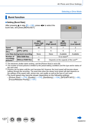 Page 127127
4K Photo and Drive Settings
Selecting a Drive Mode
Burst function
 ■Setting [Burst Rate]
After pressing 
 in step 2 (→126), press   to select the 
burst rate, and press [MENU/SET]
[SH]
(Super high  speed)
*1[H]
(High speed) [M]
(Middle  speed) [L]
(Low speed)
Speed 
(pictures/
sec.) [AFS]
5010 72
[AFF] / [AFC] ―662
Live View during burst recording None None Available Available
Number of 
recordable 
pictures
*2
With RAW files ―
13 or more*3
Without RAW files60
Depends on the capacity of the card*3
*1...