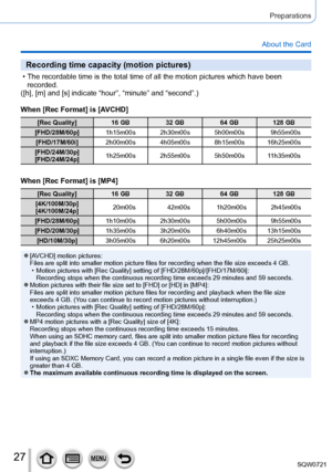 Page 2727
Preparations
About the Card
Recording time capacity (motion pictures)
 • The recordable time is the total time of all the motion pictures which h\
ave been recorded.
([
h], [m] and [s] indicate “hour”, “minute” and “second”.)
When [Rec Format] is [AVCHD]
[Rec Quality] 16 GB32 GB64 GB128 GB
[FHD/28M/60p] 1h15m00s 2h30m00s 5h00m00s 9h55m00s
[FHD/17M/60i] 2h00m00s 4h05m00s 8h15m00s 16h25m00s
[FHD/24M/30p]
[FHD/24M/24p] 1h25m00s 2h55m00s 5h50m00s 11h35m00s
When [Rec Format] is [MP4]
[Rec Quality]
16 GB32...