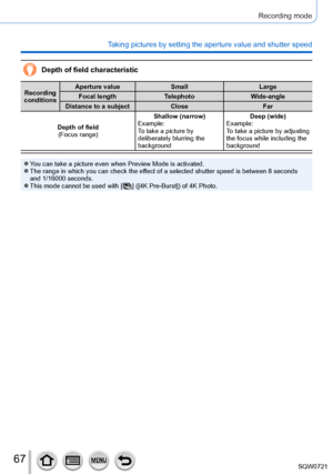 Page 6767
Recording mode
Taking pictures by setting the aperture value and shutter speed
Depth of field characteristic
Recording 
conditions Aperture value
SmallLarge
Focal length Telephoto Wide-angle
Distance to a subject CloseFar
Depth of field (Focus range) Shallow (narrow)
Example:
To take a picture by 
deliberately blurring the 
background Deep (wide)
Example:
To take a picture by adjusting 
the focus while including the 
background
 ●You can take a picture even when Preview Mode is activated. ●The range...