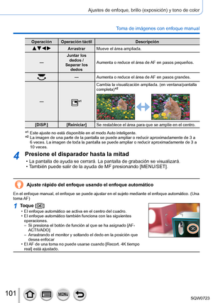 Page 101101
Ajustes de enfoque, brillo (exposición) y tono de color
Toma de imágenes con enfoque manual
Operación Operación táctilDescripción
   ArrastrarMueve el área ampliada.
— Juntar los 
dedos
 / 

 
Separar los  dedos Aumenta o reduce el área de AF en pasos pequeños.
—
Aumenta o reduce el área de AF en pasos grandes.
—
*1
Cambia la visualización ampliada. (en ventana/pantalla 
completa)*2
[DISP.] [Reiniciar] Se restablece el área para que se amplíe en el centro.
*1 Este ajuste no está disponible en el modo...