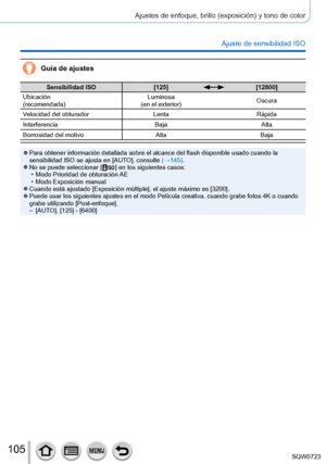 Page 105105
Ajustes de enfoque, brillo (exposición) y tono de color
Ajuste de sensibilidad ISO
Guía de ajustes
Sensibilidad ISO[125][12800]
Ubicación
(recomendada) Luminosa
(en el exterior) Oscura
Velocidad del obturador LentaRápida
Interferencia BajaAlta
Borrosidad del motivo AltaBaja
 ●Para obtener información detallada sobre el alcance del flash disponi\
ble usado cuando la 
sensibilidad ISO se ajusta en [AUTO], consulte (→145).
 ●No se puede seleccionar [  ] en los siguientes casos: • Modo Prioridad de...