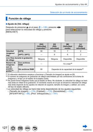 Page 127127
Ajustes de accionamiento y foto 4K
Selección de un modo de accionamiento
Función de ráfaga
 ■Ajuste de [Vel. ráfaga]
Después de presionar 
 en el paso 2 (→126), presione   
para seleccionar la velocidad de ráfaga y presione  
[MENU/SET]
[SH]
(Velocidad 
superalta)
*1
[H]
(Alta 
velocidad) [M]
(Velocidad  media) [L]
(Baja 
velocidad)
Velocidad 
(imágenes/
seg.)[AFS] 5010 72
[AFF] / [AFC] ―662
Live View durante la grabación 
de ráfaga Ninguna Ninguna Disponible Disponible
Número de 
imágenes 
que se...